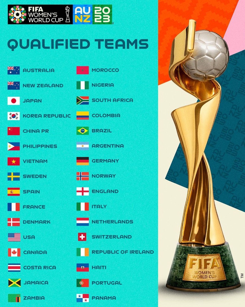 Copa do Mundo Feminina 2023: países classificados, sede e datas