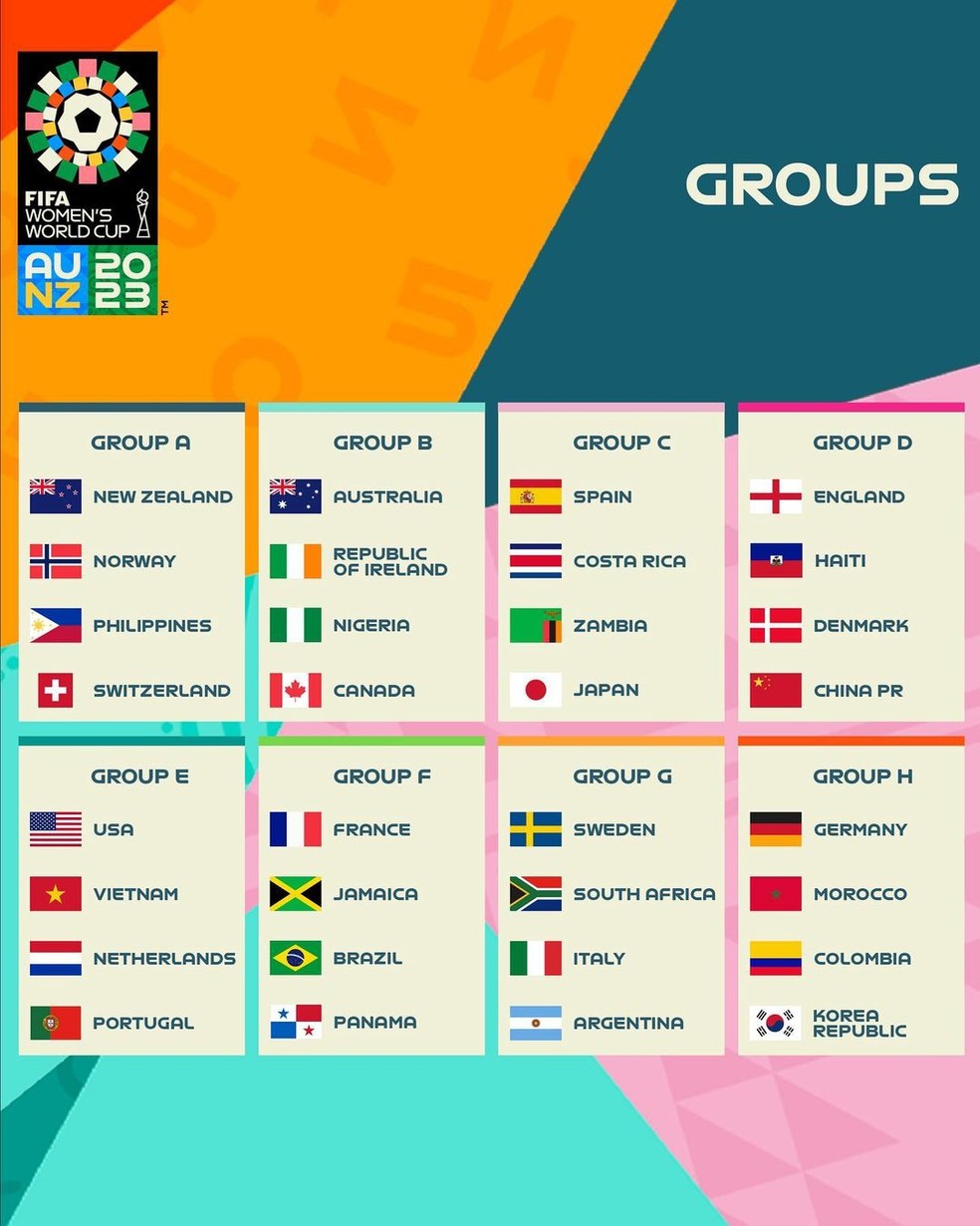 Copa do Mundo Feminina 2023: veja todas as seleções convocadas, copa do mundo  feminina