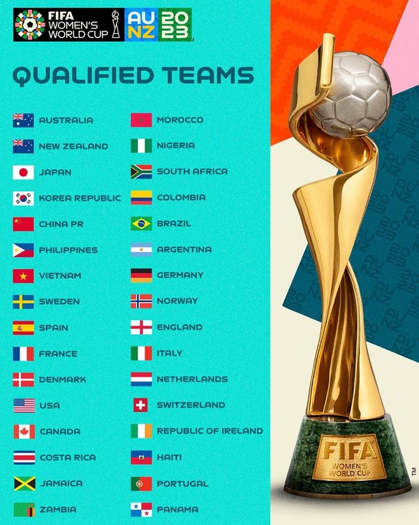 FIFA oficializa 32 seleções que disputarão Copa do Mundo Feminina GQ GQ